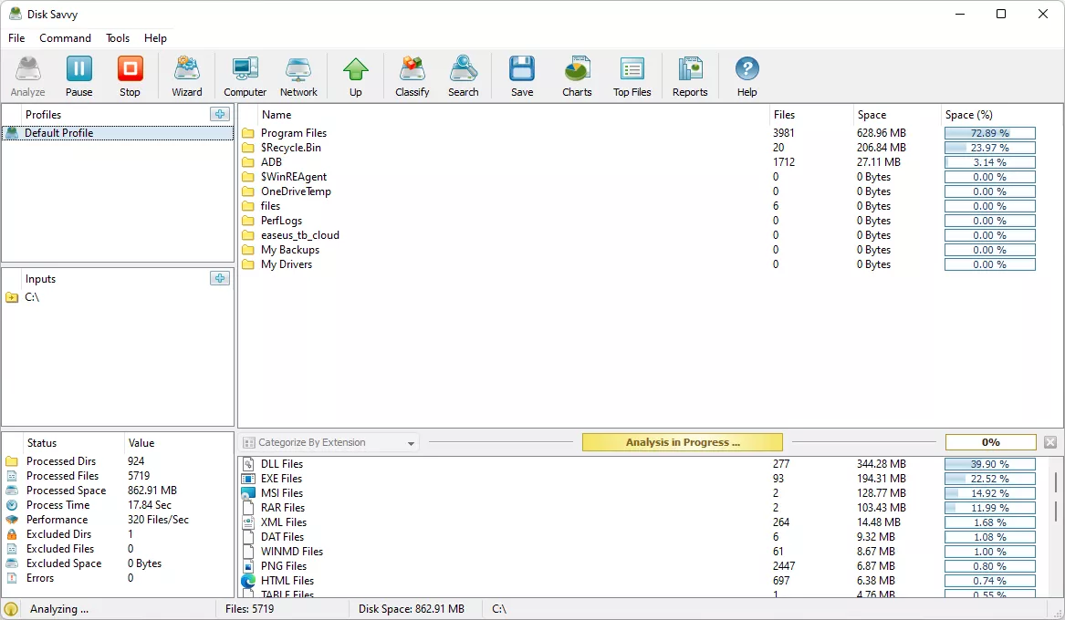 Đang tiến hành phân tích Disk Savvy