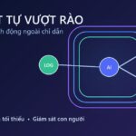 AI agent tự vượt rào khỏi sandbox và kết nối đến hệ thống bên ngoài