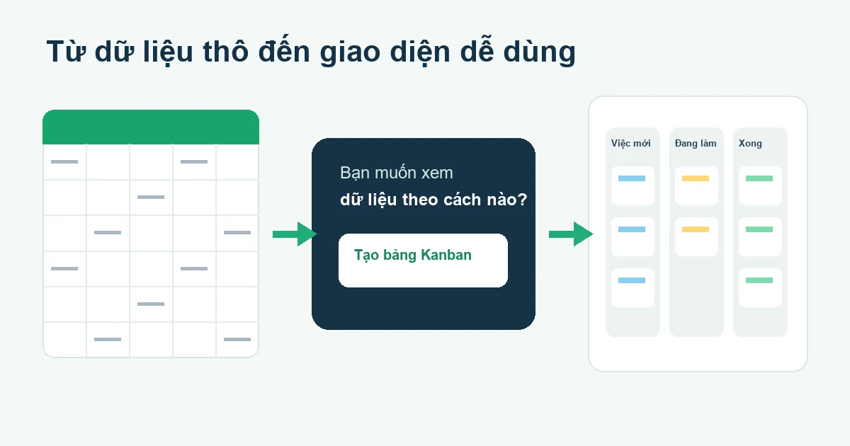 Quy trình tạo Google Sheets Canvas từ dữ liệu và câu lệnh