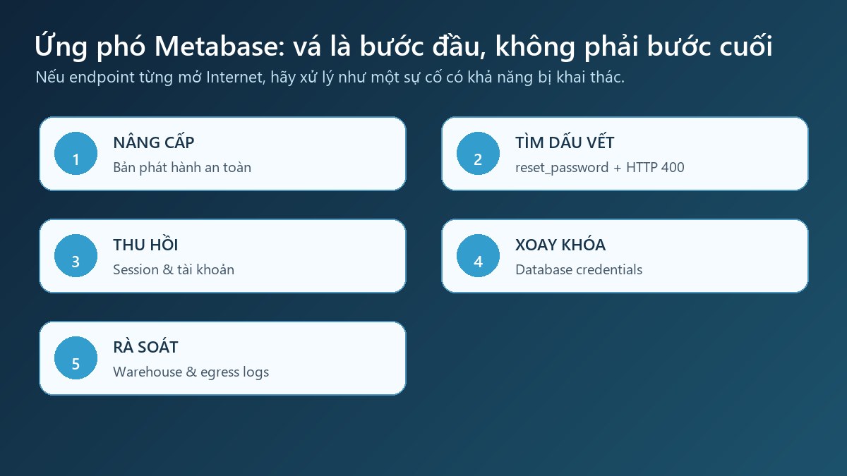 Checklist ứng phó Metabase zero-day