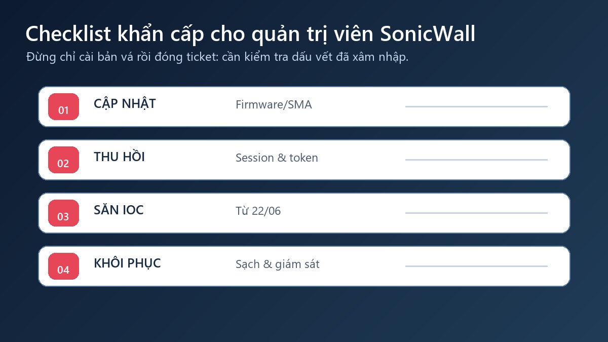 Checklist ứng phó khẩn cấp lỗ hổng SonicWall