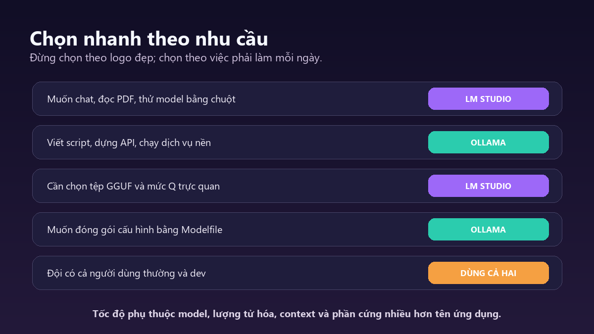 Bảng gợi ý chọn Ollama hay LM Studio theo từng nhu cầu sử dụng