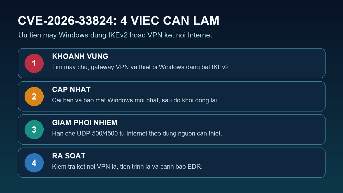 Bốn bước xử lý CVE-2026-33824 trên máy Windows dùng IKEv2