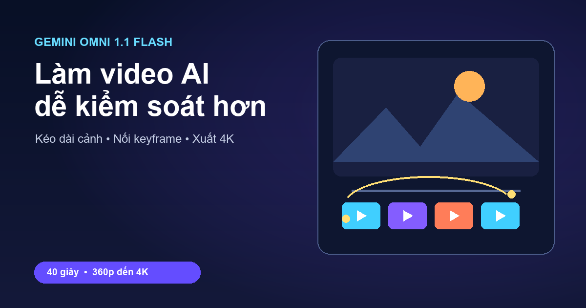 Giao diện dựng video AI với timeline của Gemini Omni 1.1 Flash