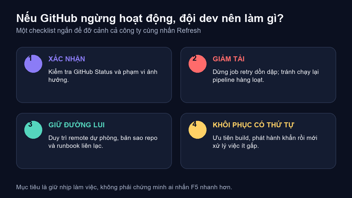 Checklist bốn bước cho đội phát triển khi GitHub ngừng hoạt động