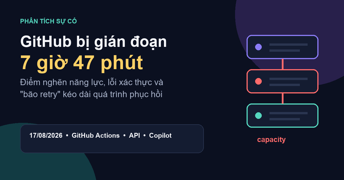 Minh họa phân tích sự cố GitHub kéo dài 7 giờ 47 phút ngày 17 tháng 8 năm 2026