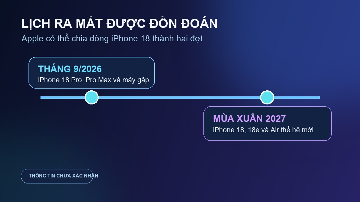 Dòng thời gian tin đồn về lịch ra mắt iPhone 18 Pro và iPhone 18 thường