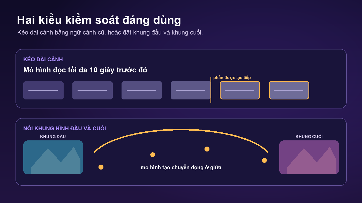 Minh họa kéo dài cảnh và nối khung hình đầu cuối bằng Gemini Omni