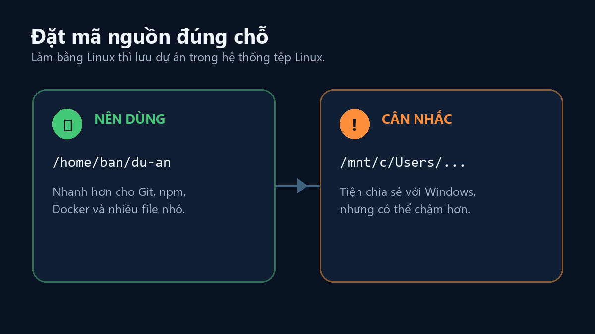 So sánh vị trí lưu mã nguồn trong WSL 2 và ổ đĩa Windows