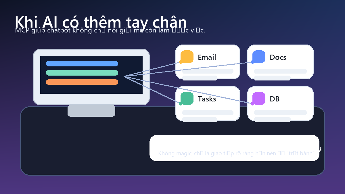 Minh họa AI agent dùng MCP để kết nối email, tài liệu, tác vụ và cơ sở dữ liệu