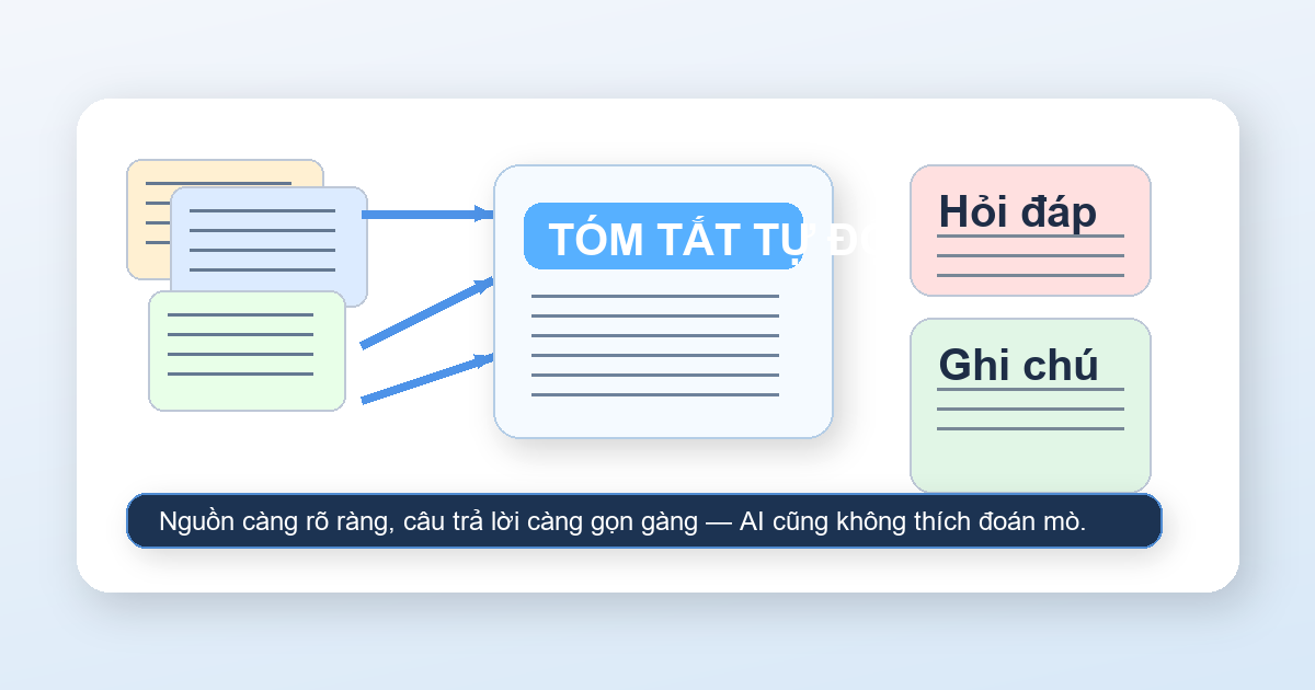 Ảnh minh họa NotebookLM tóm tắt nguồn và tạo câu trả lời