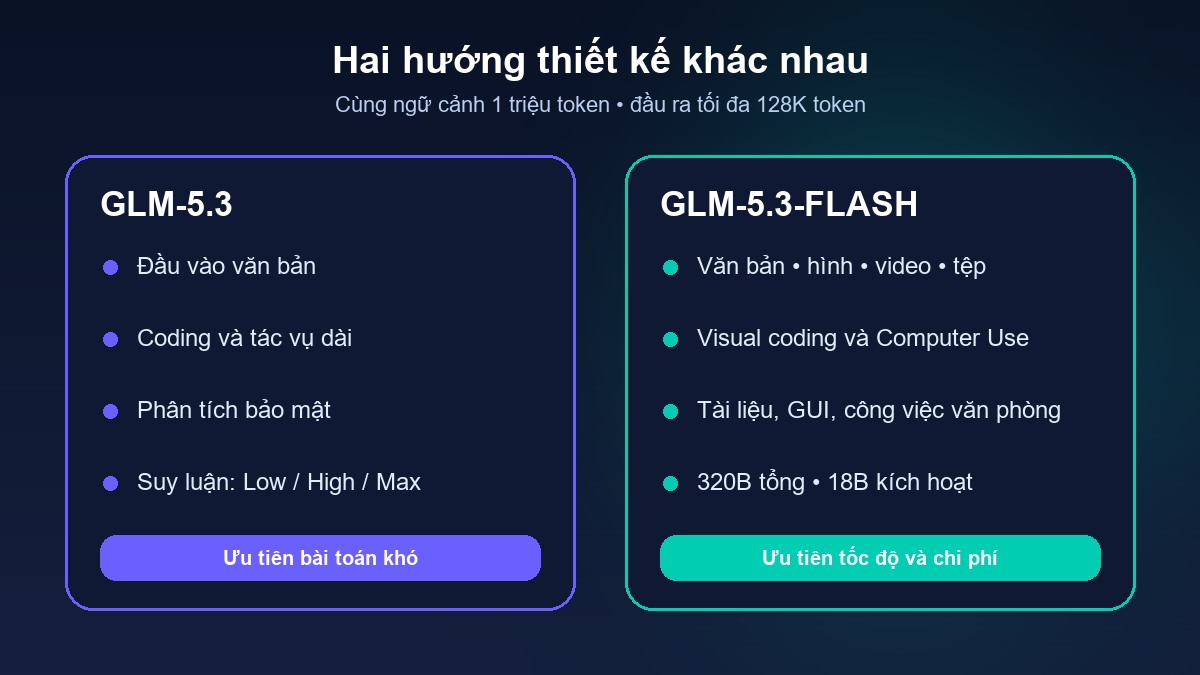 So sánh khả năng GLM-5.3 và GLM-5.3-Flash
