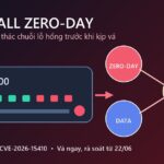 SonicWall zero-day bị ransomware khai thác qua thiết bị SMA 1000