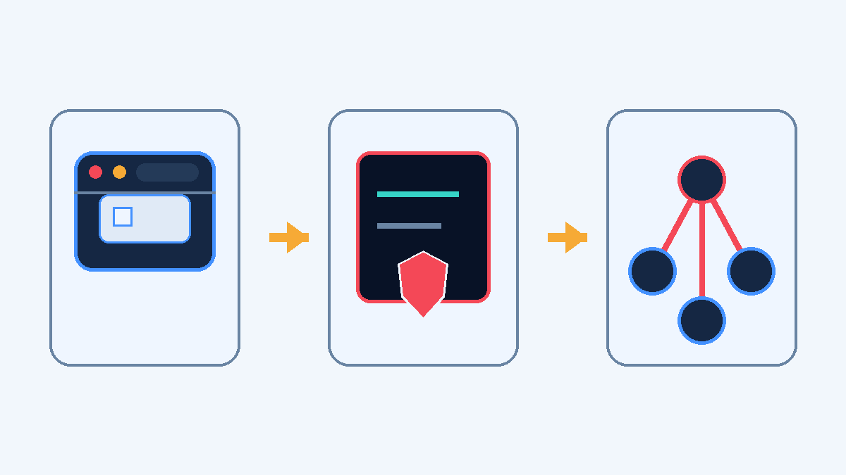 Chuỗi tấn công TerminalFix từ CAPTCHA giả qua PowerShell tới đường hầm mạng nội bộ
