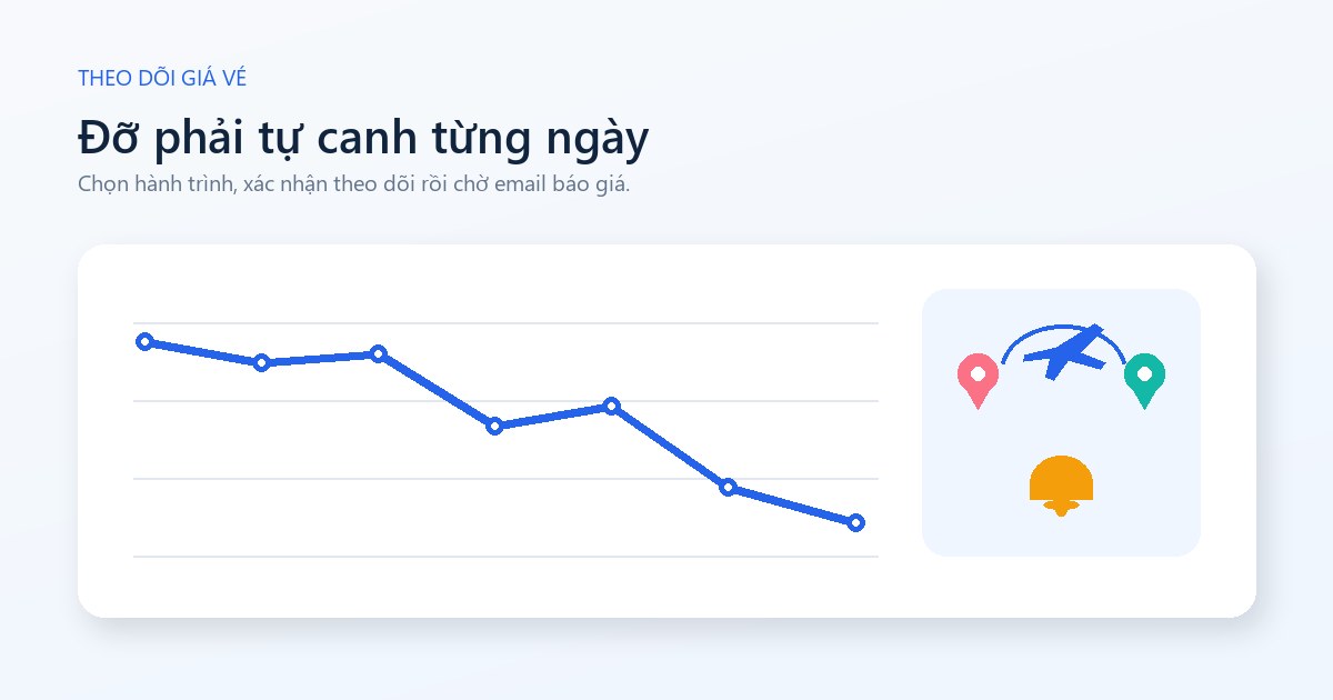 Biểu đồ theo dõi giá vé máy bay trong AI Mode