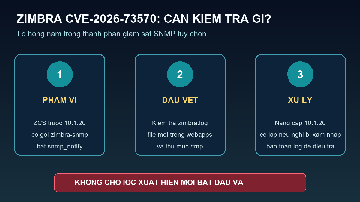 Ba bước xác định phạm vi, kiểm tra dấu vết và xử lý CVE-2026-73570 trên Zimbra
