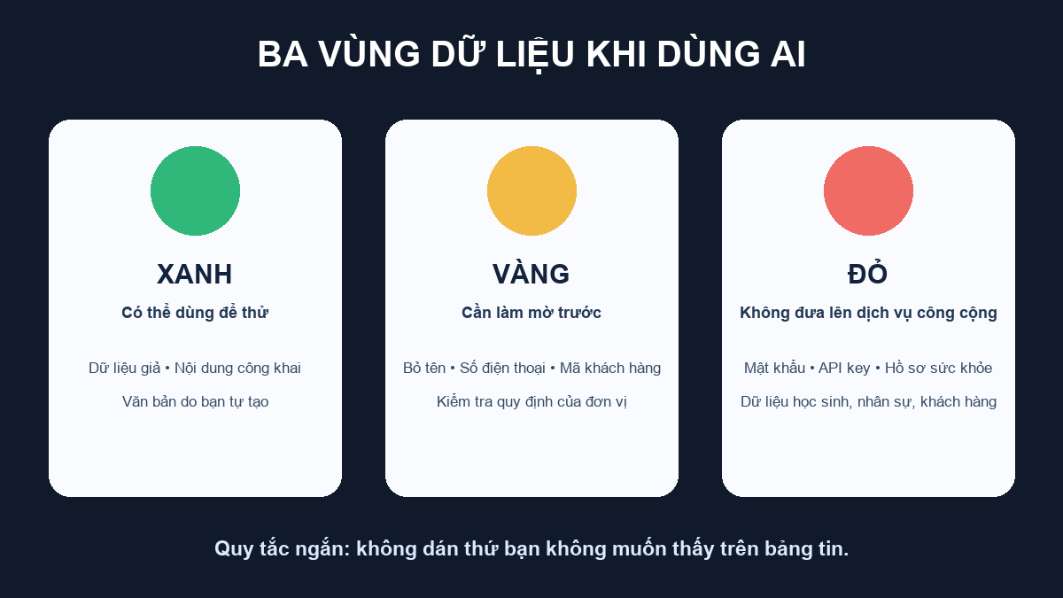 Ba vùng dữ liệu xanh vàng đỏ khi sử dụng công cụ AI