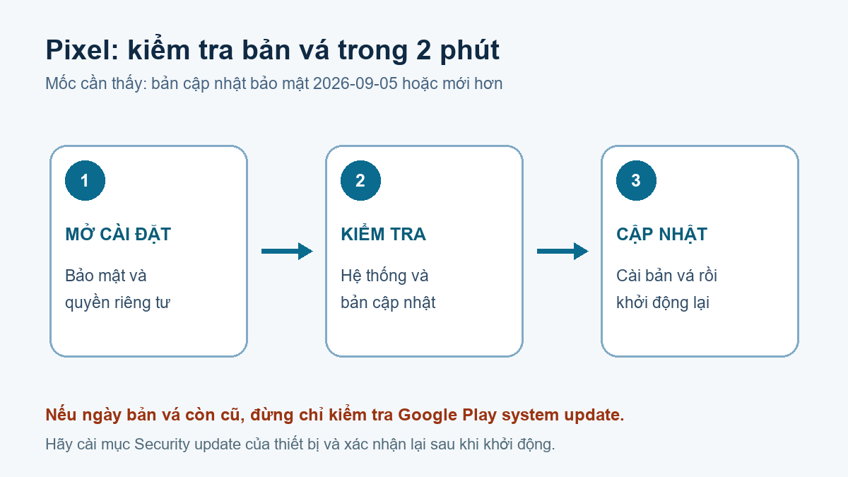 Ba bước kiểm tra và cài bản vá CVE-2026-58704 trên điện thoại Google Pixel