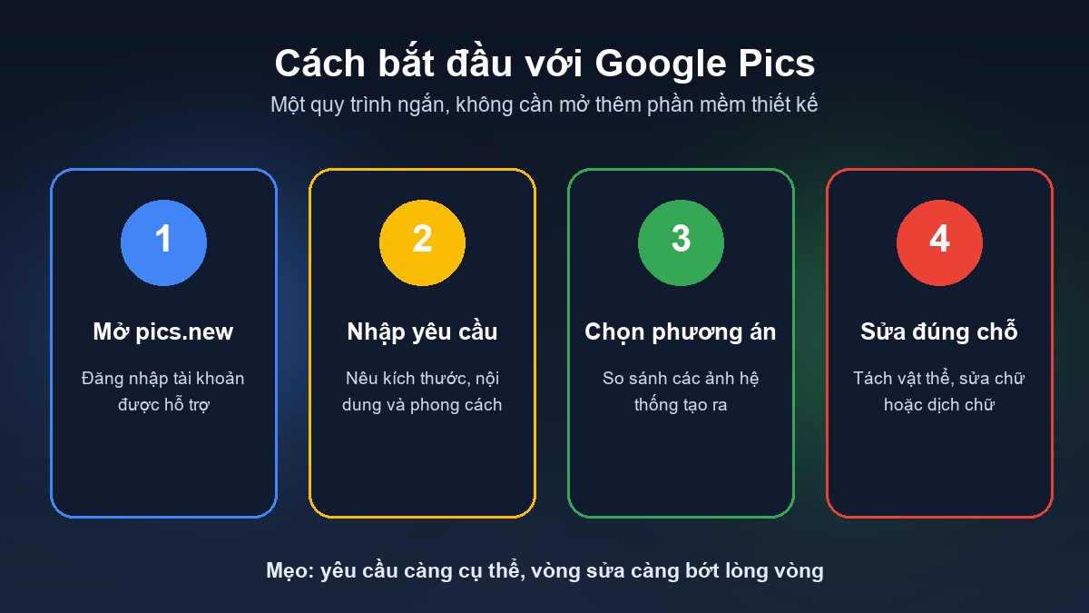 Bốn bước sử dụng Google Pics từ mở công cụ đến chỉnh sửa ảnh