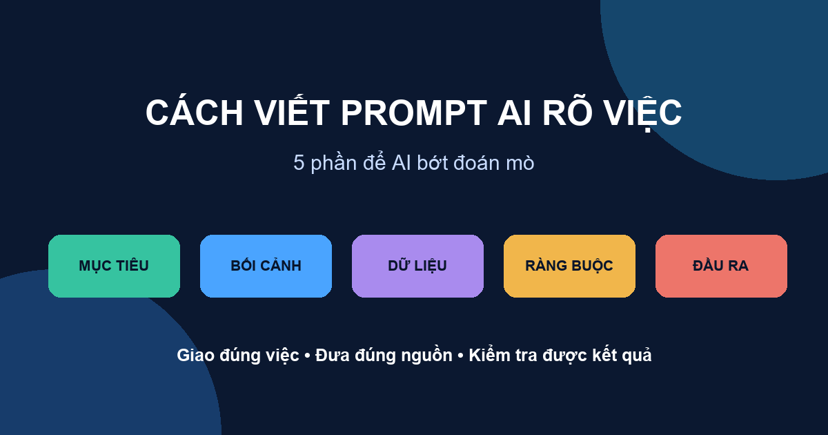 Cách viết prompt AI rõ việc với năm phần mục tiêu, bối cảnh, dữ liệu, ràng buộc và đầu ra