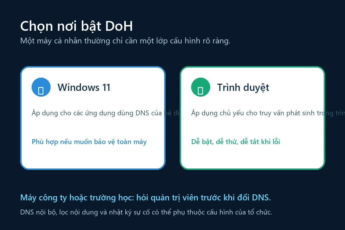 So sánh bật DNS over HTTPS trên Windows 11 và trên trình duyệt