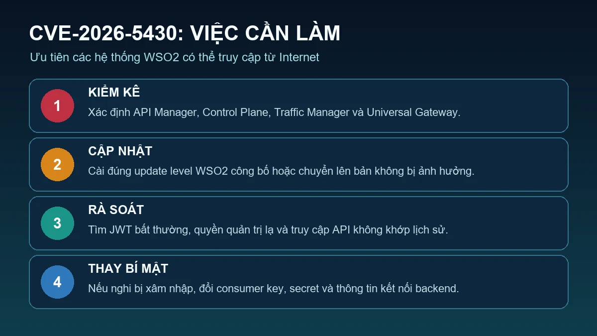 Bốn bước xử lý CVE-2026-5430 trên WSO2 gồm kiểm kê, cập nhật, rà soát và thay bí mật