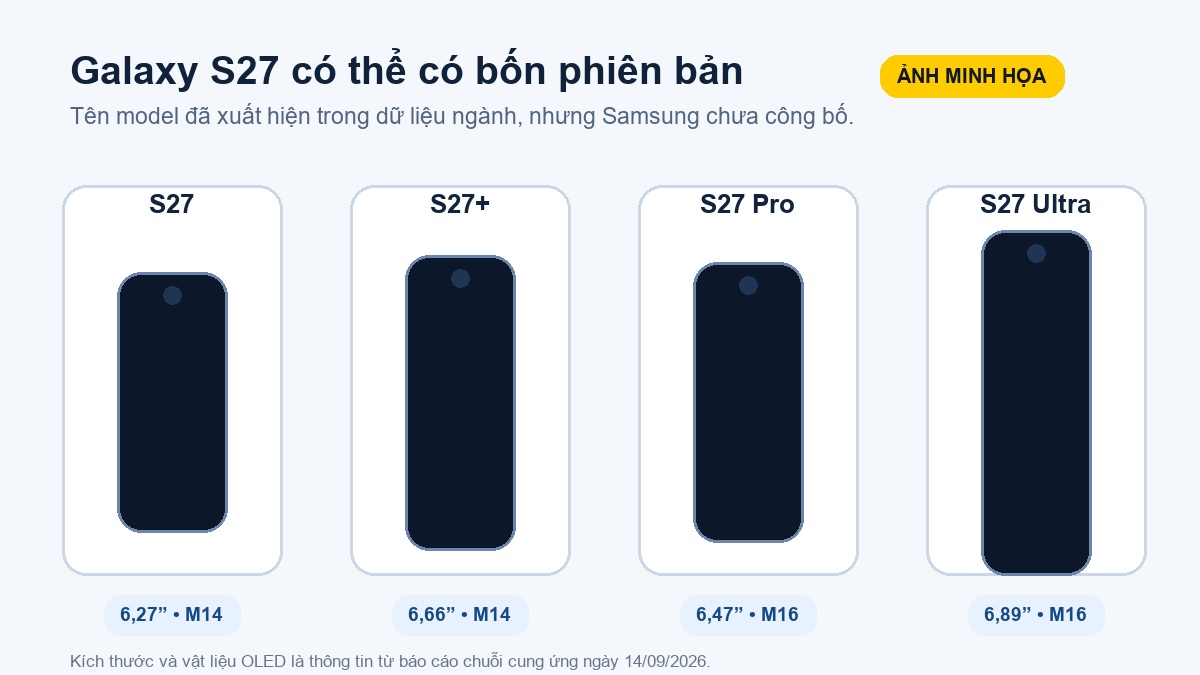 Minh họa bốn phiên bản Galaxy S27, S27 Plus, S27 Pro và S27 Ultra