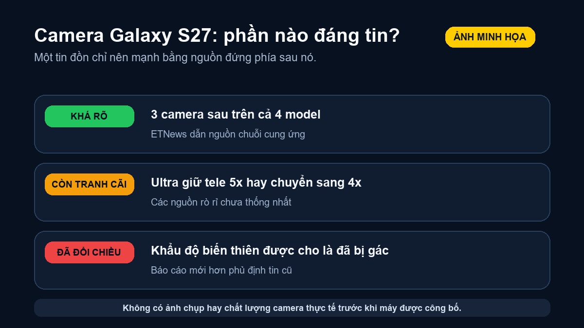 Mức độ tin cậy của các tin đồn camera Samsung Galaxy S27