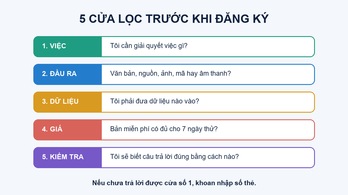 Năm cửa lọc để chọn công cụ AI: việc, đầu ra, dữ liệu, giá và kiểm tra