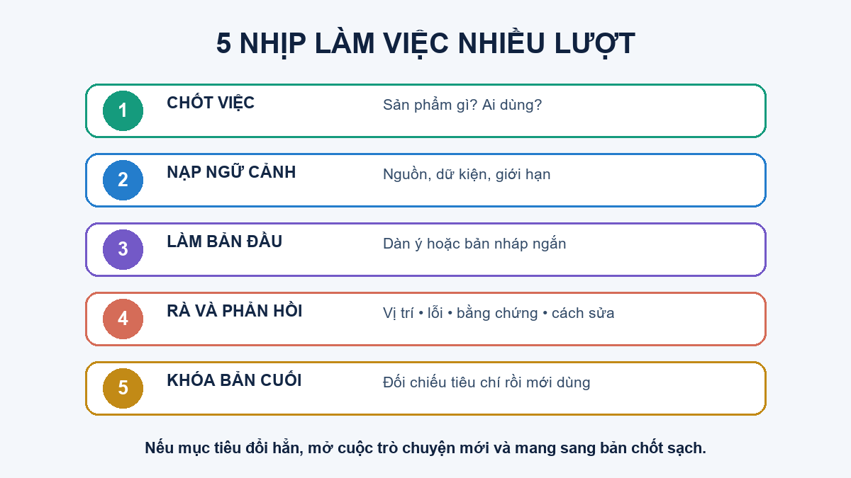 Năm nhịp làm việc nhiều lượt với AI từ chốt việc đến khóa bản cuối