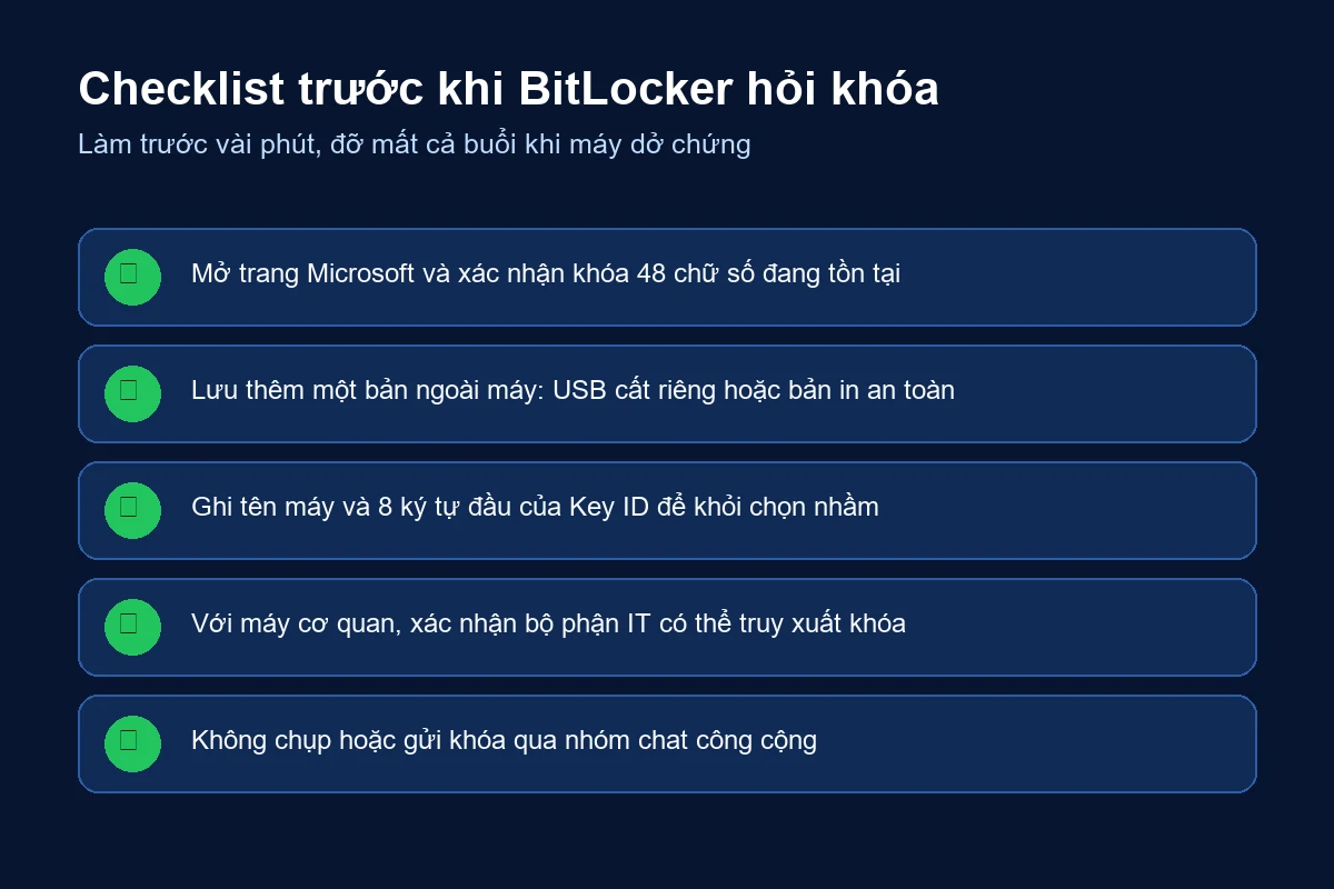 Checklist năm việc cần làm để sao lưu khóa khôi phục BitLocker