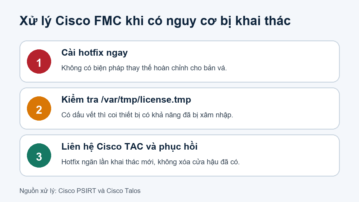 Ba bước xử lý CVE-2026-20079 trên Cisco FMC