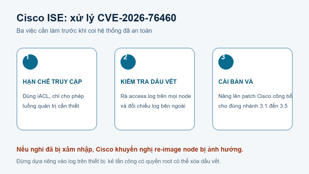 Ba bước xử lý CVE-2026-76460 trên Cisco ISE gồm hạn chế truy cập, kiểm tra dấu vết và cài bản vá