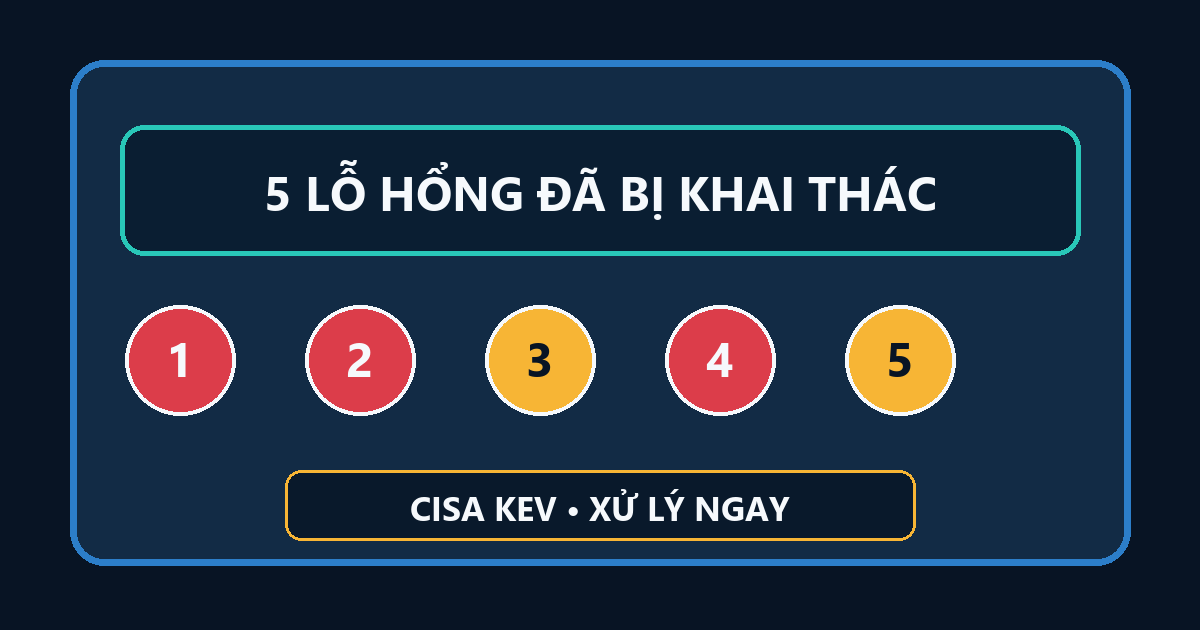 Cảnh báo 5 lỗ hổng CISA KEV đang bị khai thác