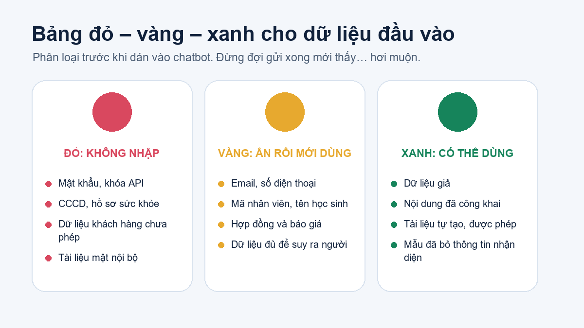 Bảng đỏ vàng xanh để phân loại dữ liệu trước khi nhập vào AI