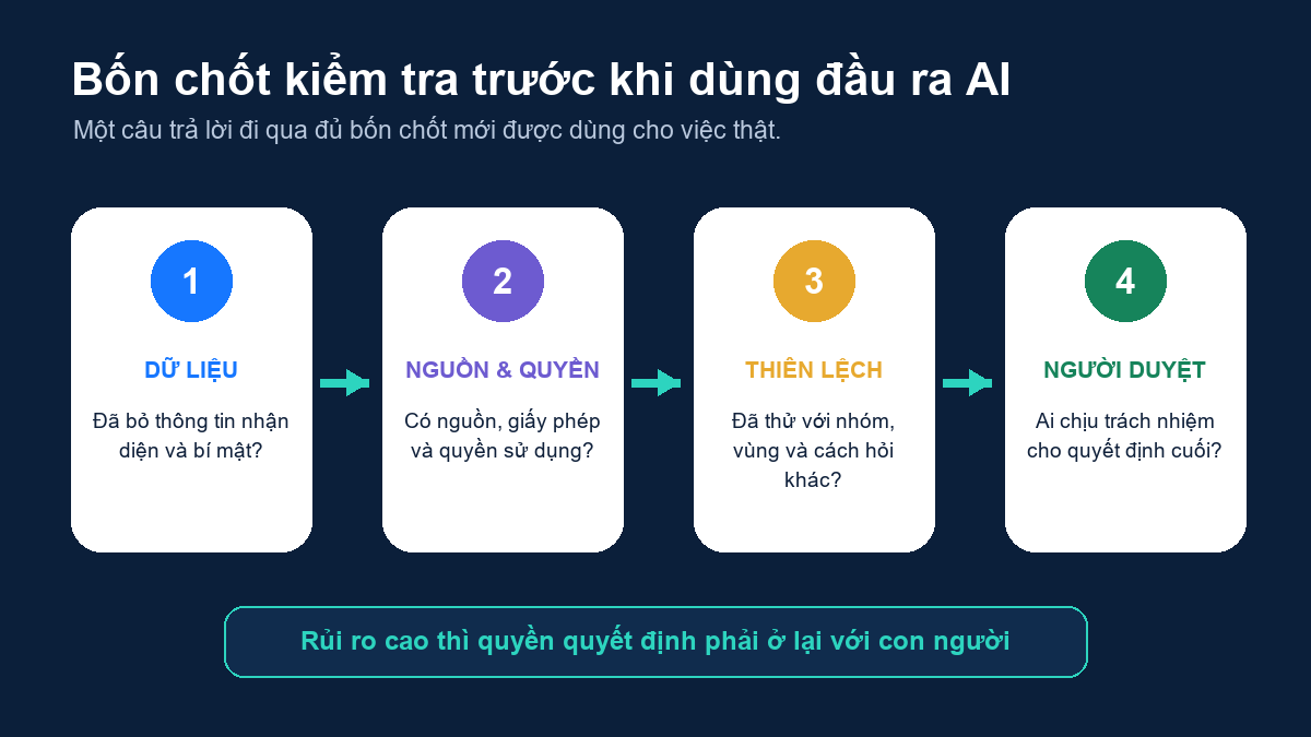 Bốn chốt kiểm tra dữ liệu, quyền sử dụng, thiên lệch và người duyệt