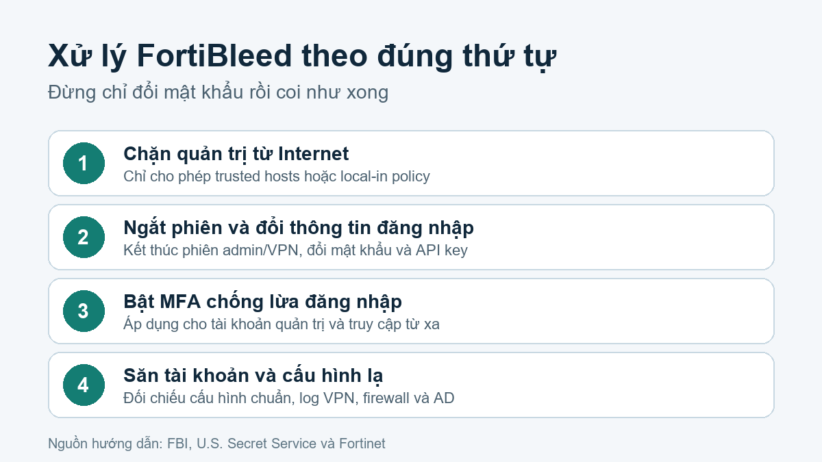 Bốn bước xử lý nguy cơ FortiBleed trên FortiGate