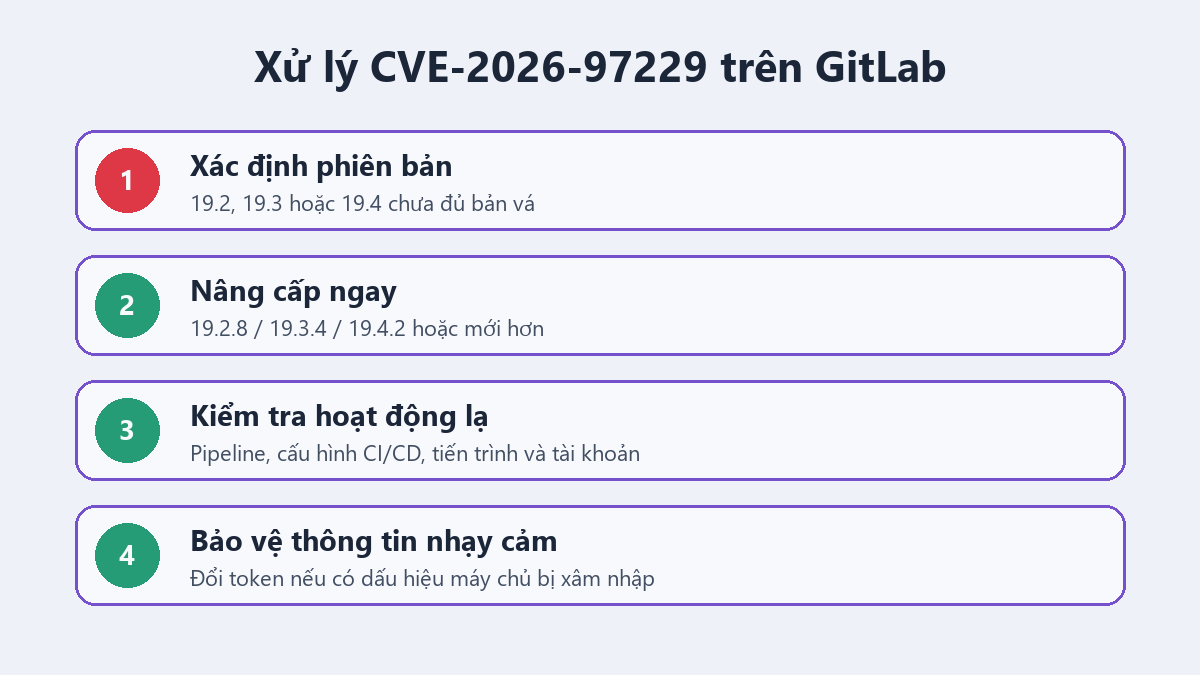 Bốn bước xử lý CVE-2026-97229 trên máy chủ GitLab tự quản