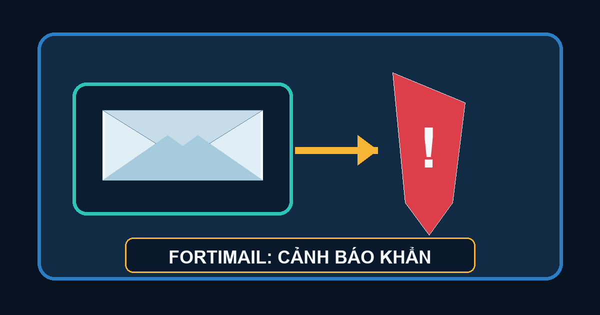 Cảnh báo CVE-2026-104286 trên FortiMail đang bị khai thác