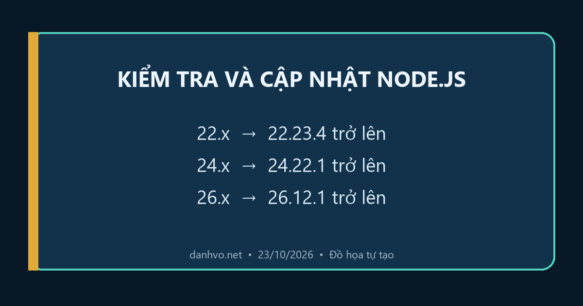 Các phiên bản Node.js đã vá CVE-2026-111497