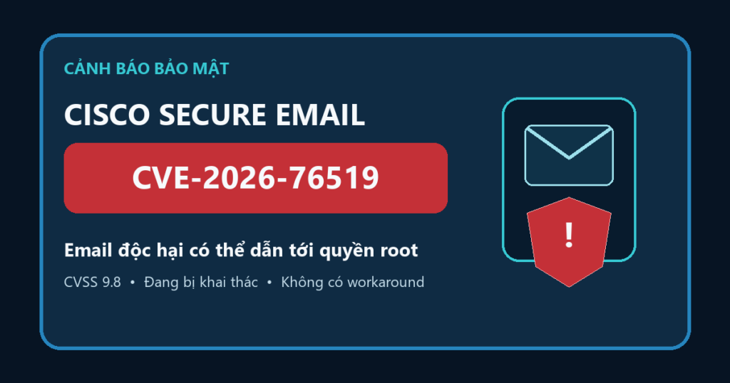 Cảnh báo CVE-2026-76519 trên Cisco Secure Email Gateway đang bị khai thác