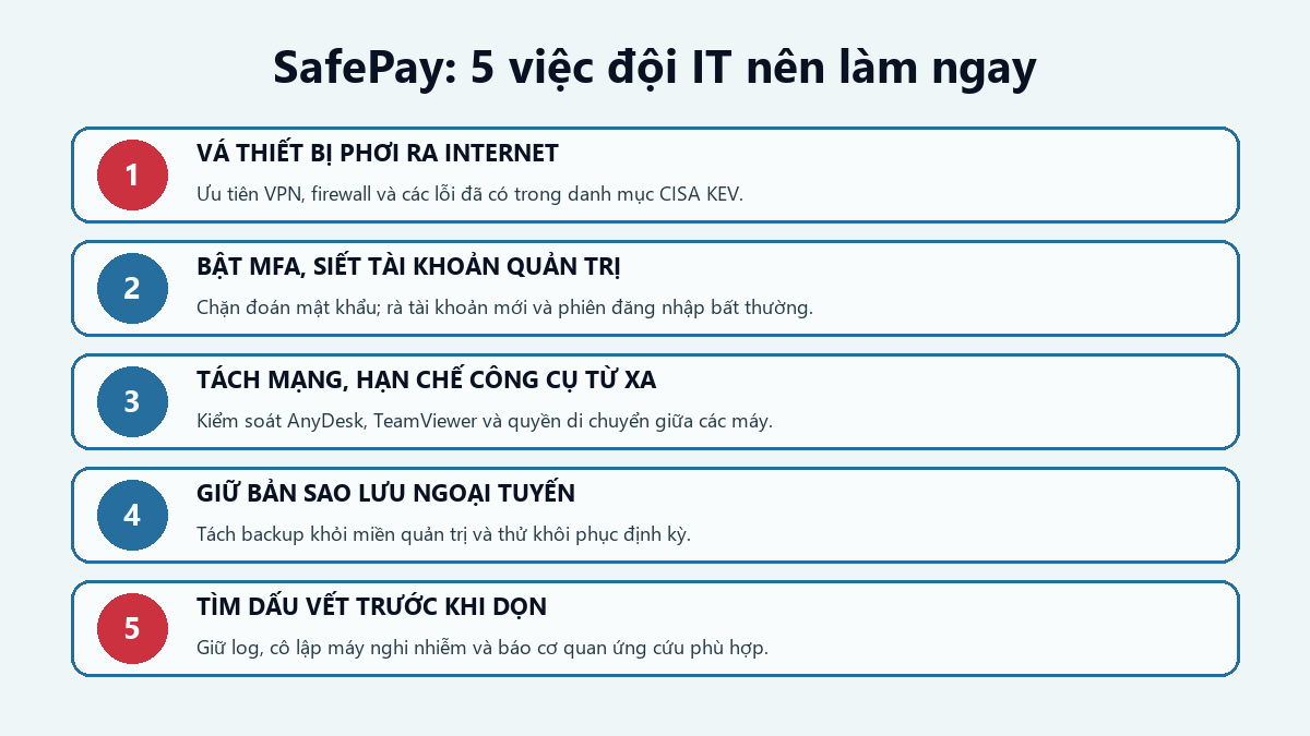 Năm việc cần làm để giảm nguy cơ từ SafePay ransomware