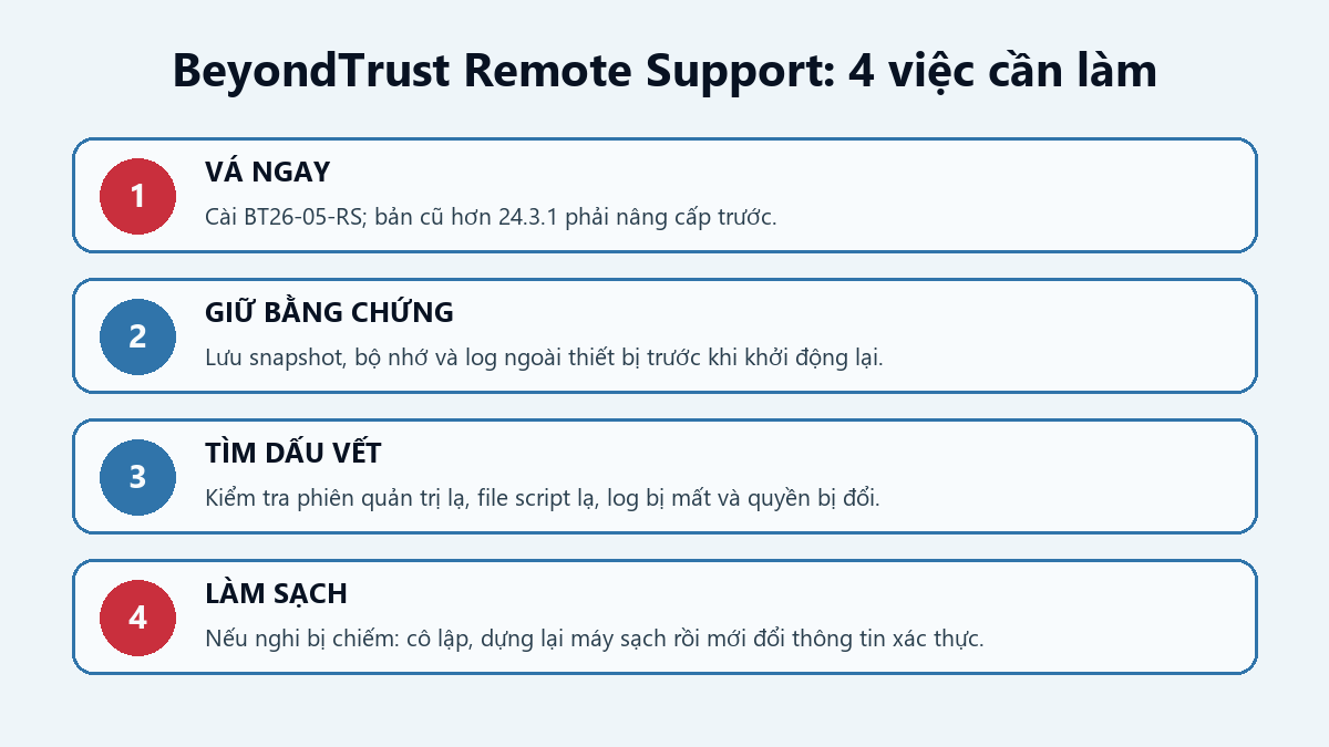 Bốn bước xử lý CVE-2026-102764 trên BeyondTrust Remote Support
