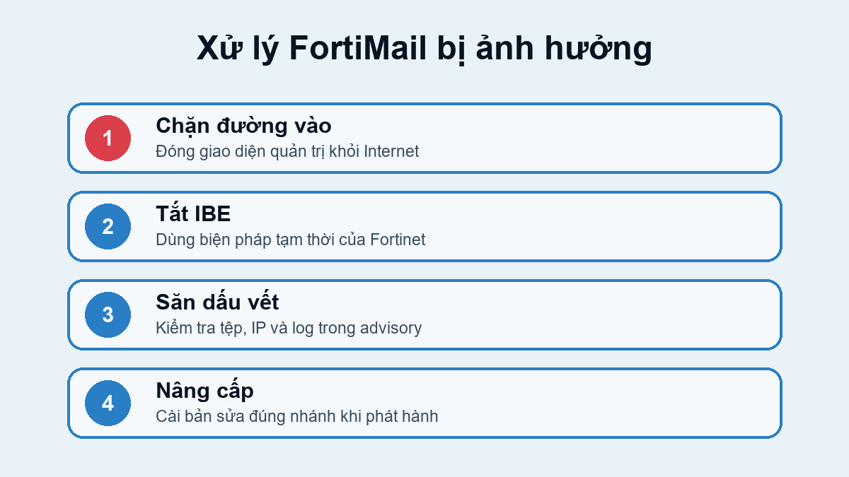 Bốn bước xử lý CVE-2026-104286 trên FortiMail