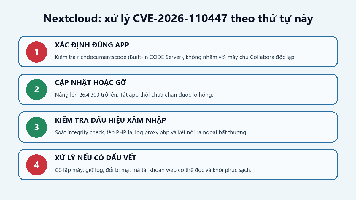 Bốn bước xử lý CVE-2026-110447 trên Nextcloud và Collabora Built-in CODE Server