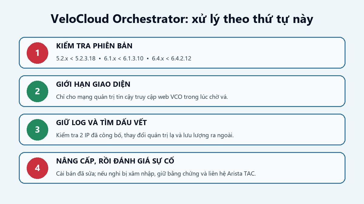 Bốn bước xử lý CVE-2026-114625 trên VeloCloud Orchestrator