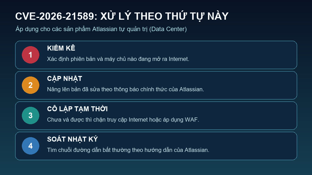 Bốn bước xử lý CVE-2026-21589 trên Atlassian Data Center
