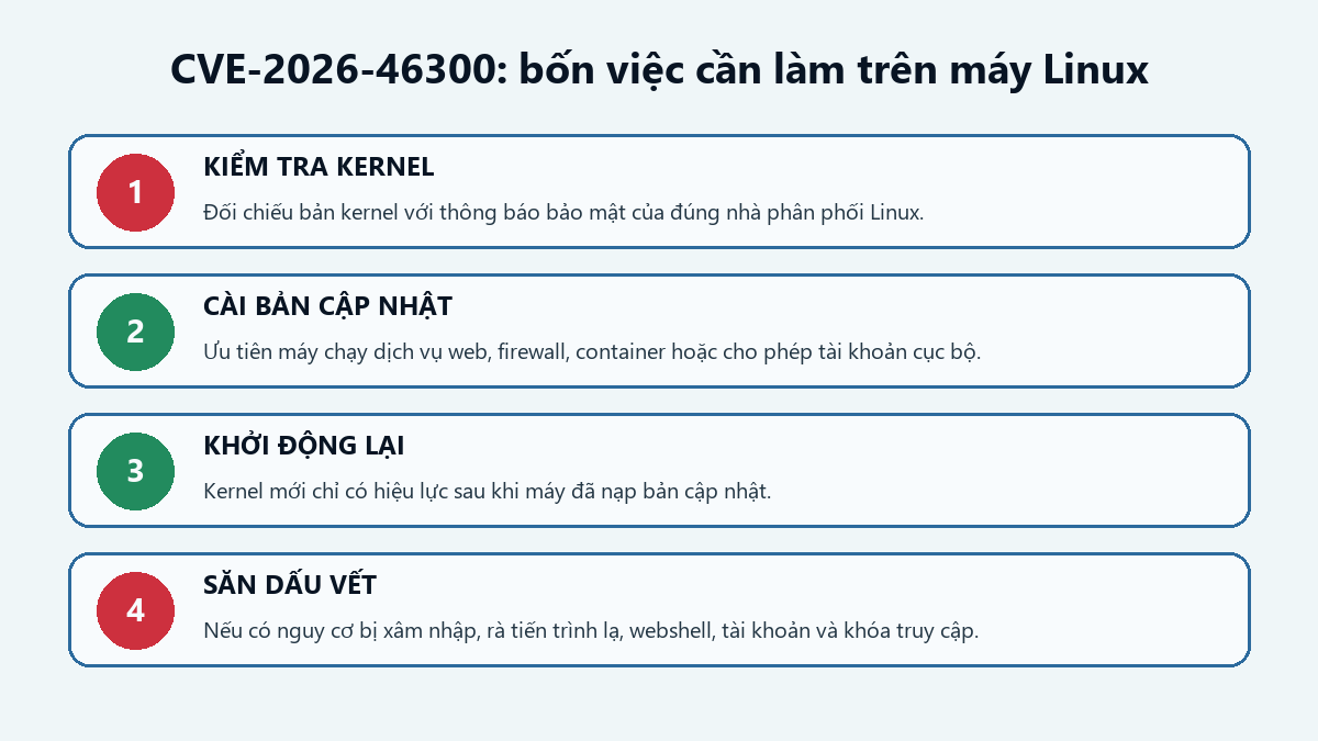 Bốn bước xử lý CVE-2026-46300 trên máy chủ Linux
