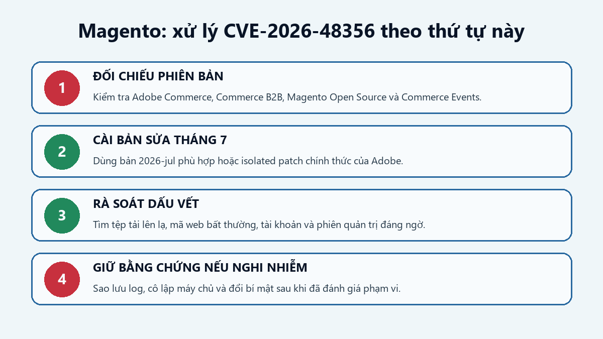 Bốn bước xử lý CVE-2026-48356 trên Adobe Commerce và Magento