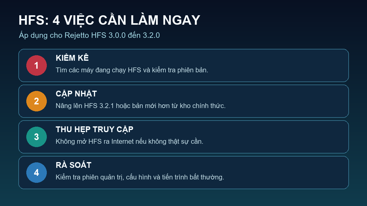 Bốn bước xử lý CVE-2026-61500 trên Rejetto HFS